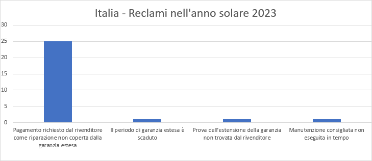 graphic